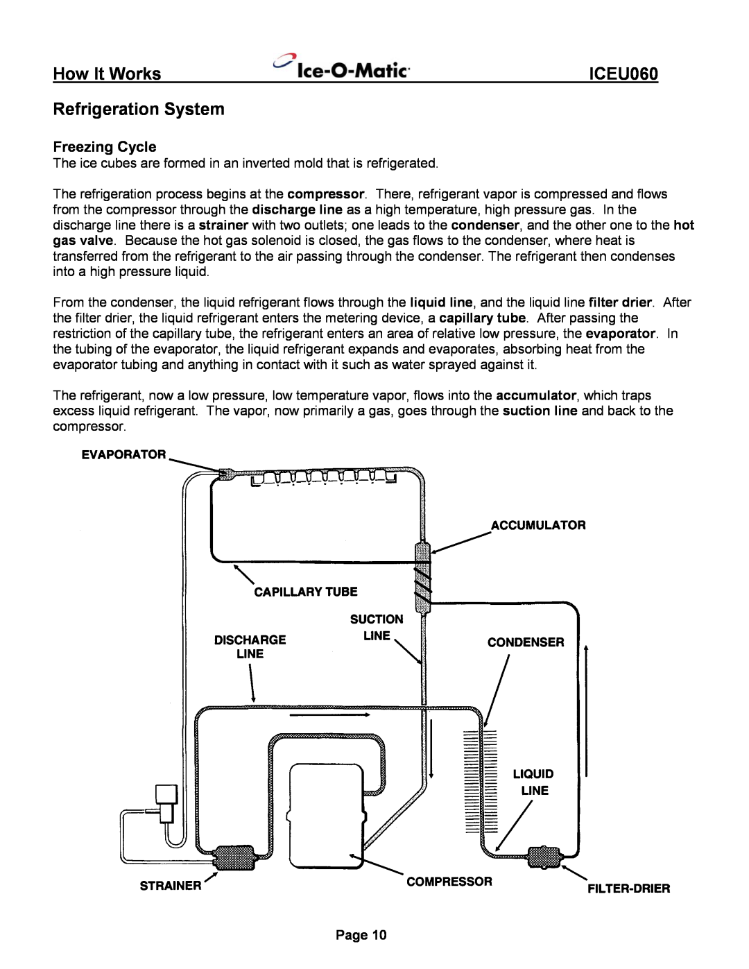 Ice-O-Matic ICEU060 installation manual Refrigeration System, How It Works, Page 