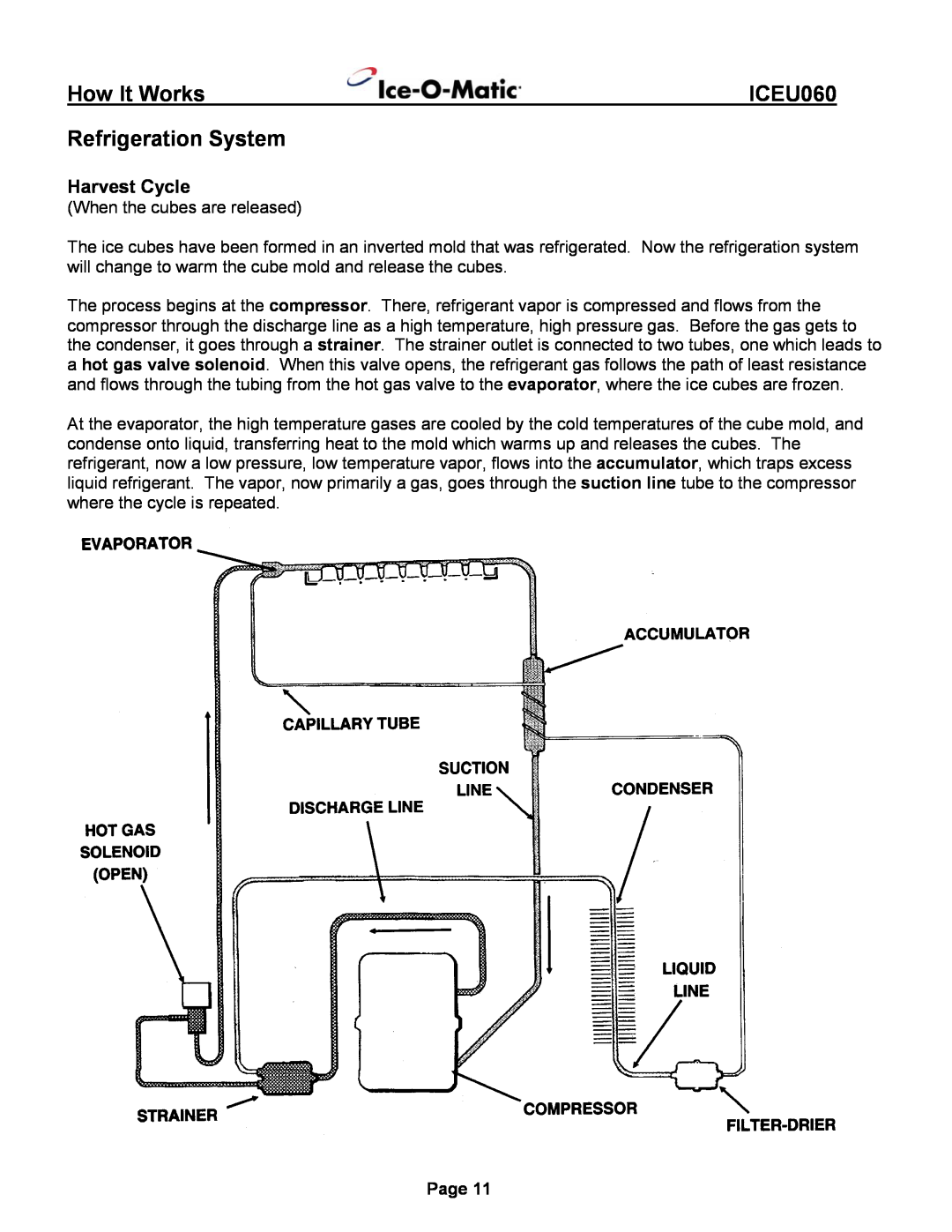 Ice-O-Matic ICEU060 installation manual How It Works, Refrigeration System, When the cubes are released, Page 