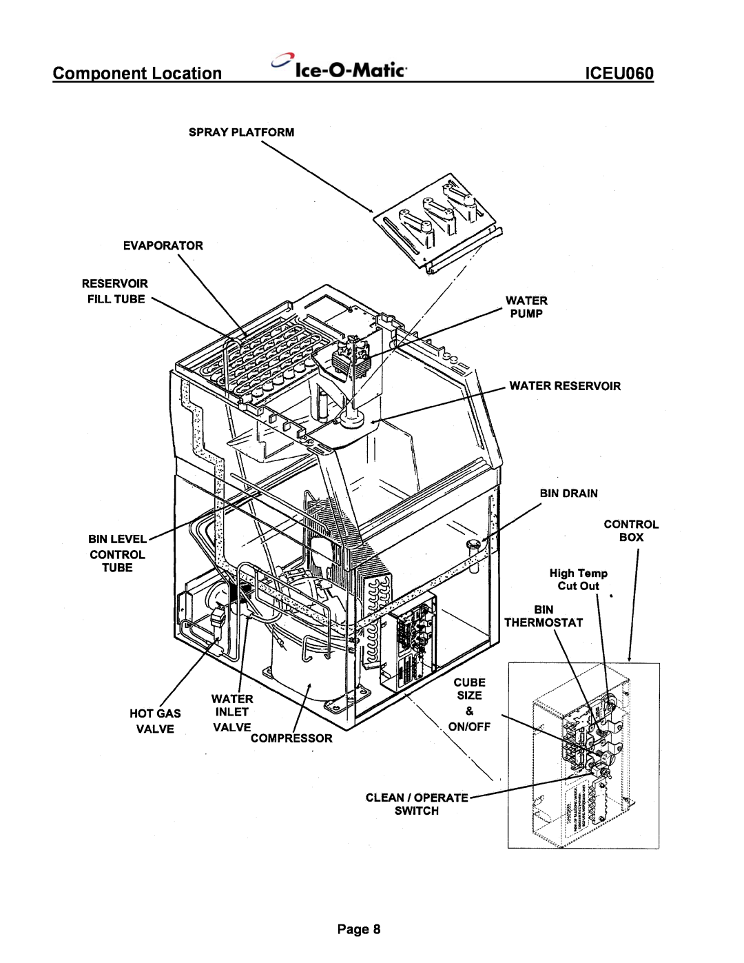 Ice-O-Matic ICEU060 installation manual Component Location, Page 