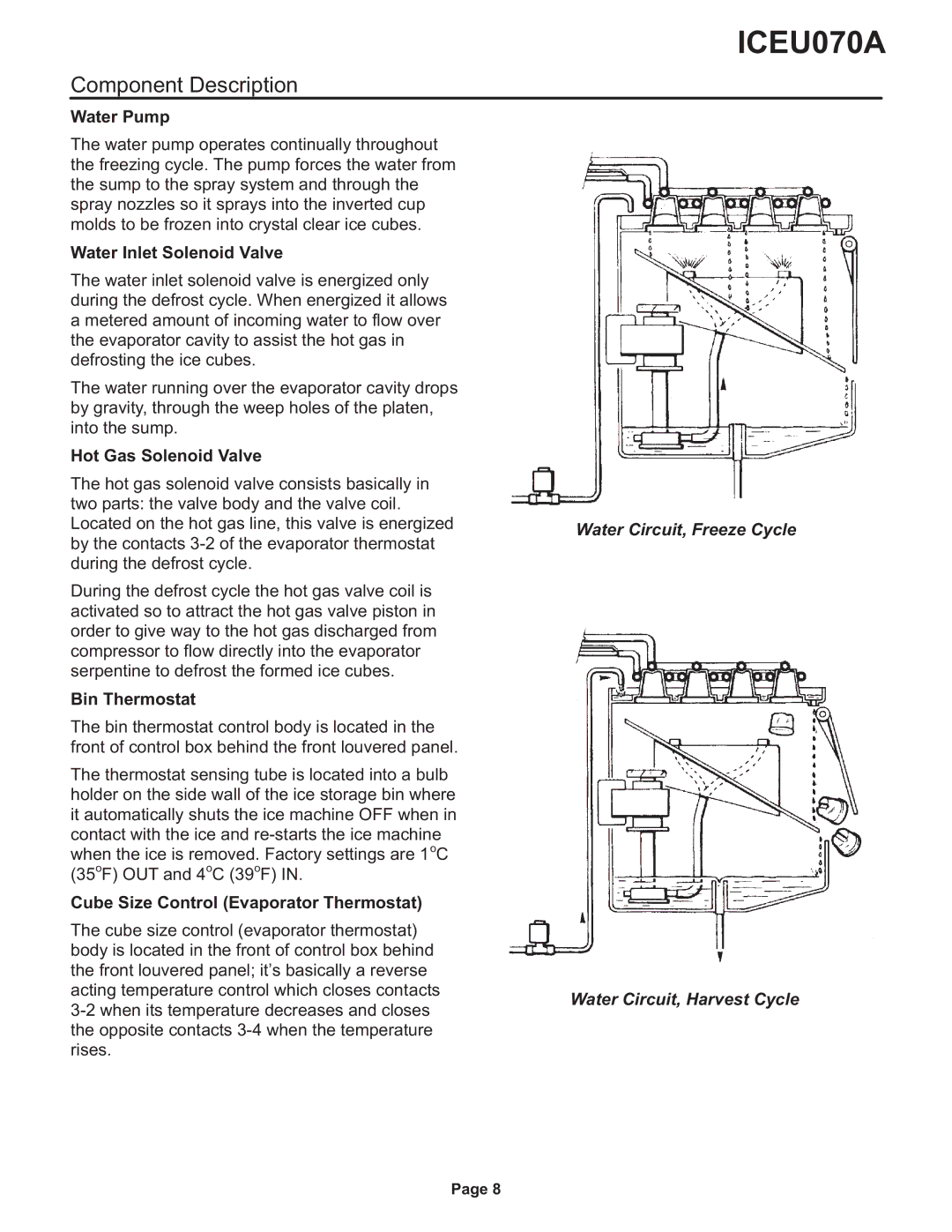 Ice-O-Matic ICEU070A installation manual Component Description 