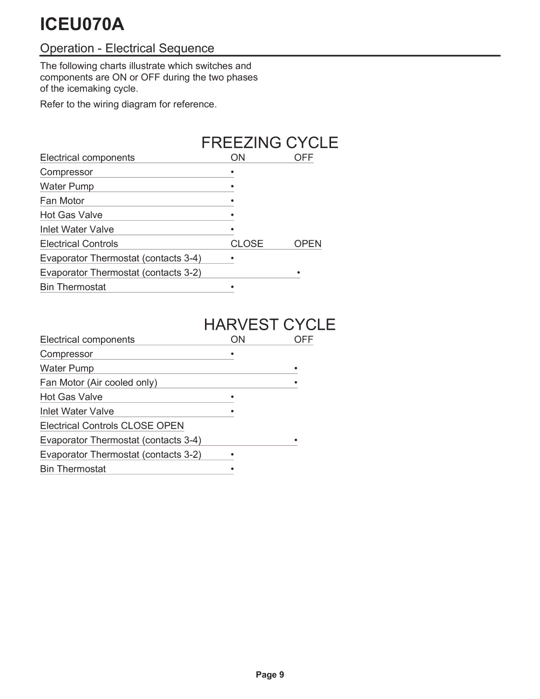 Ice-O-Matic ICEU070A installation manual Operation Electrical Sequence, Off, Close 