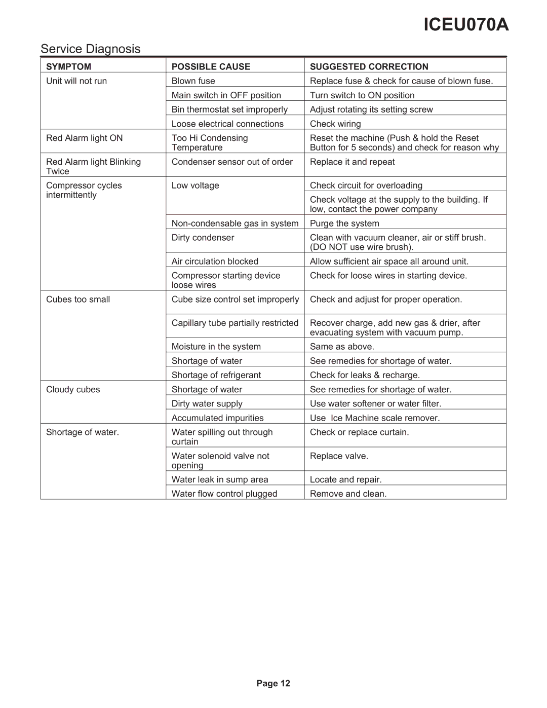 Ice-O-Matic ICEU070A installation manual Service Diagnosis 