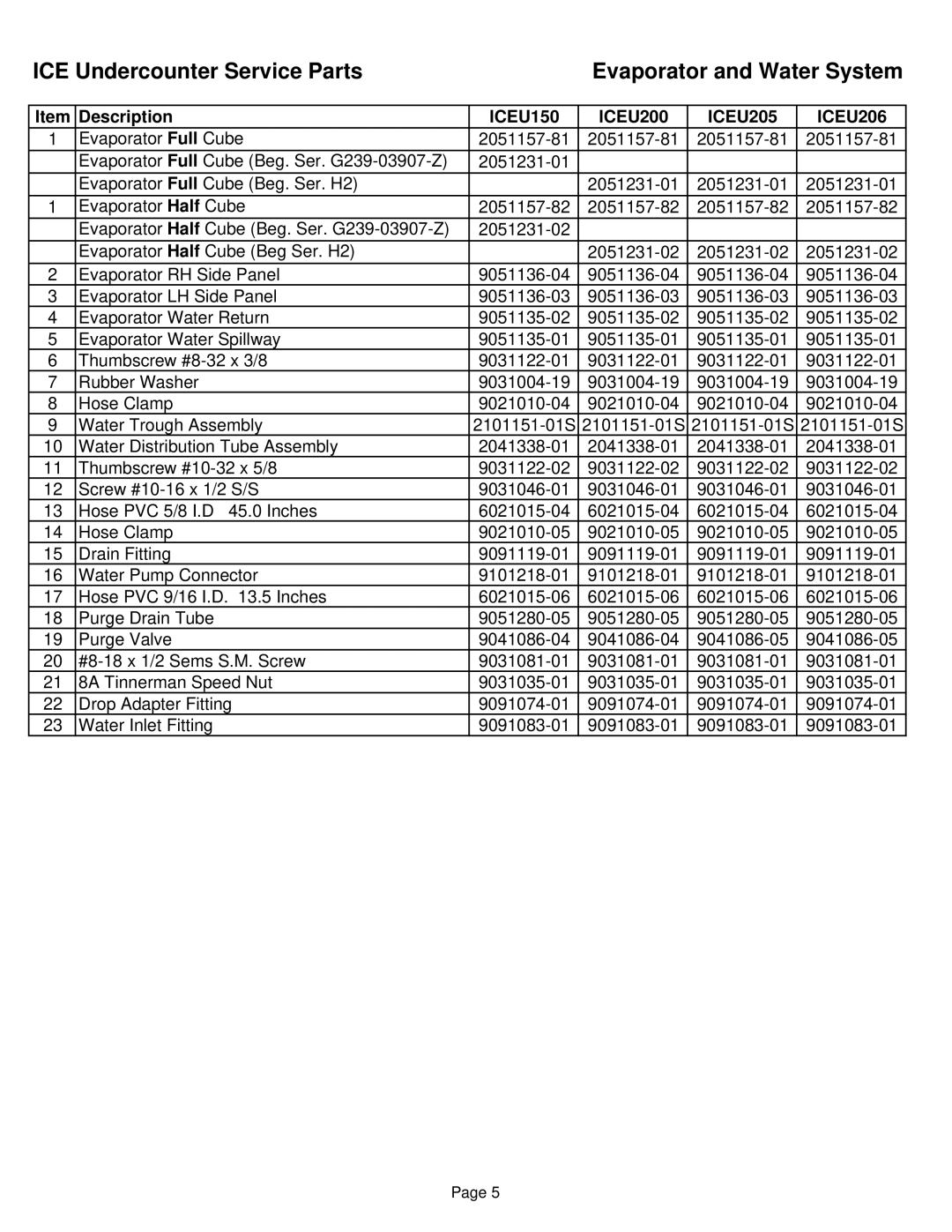 Ice-O-Matic iceu200, ICEU205, ICEU206 manual ICE Undercounter Service Parts 