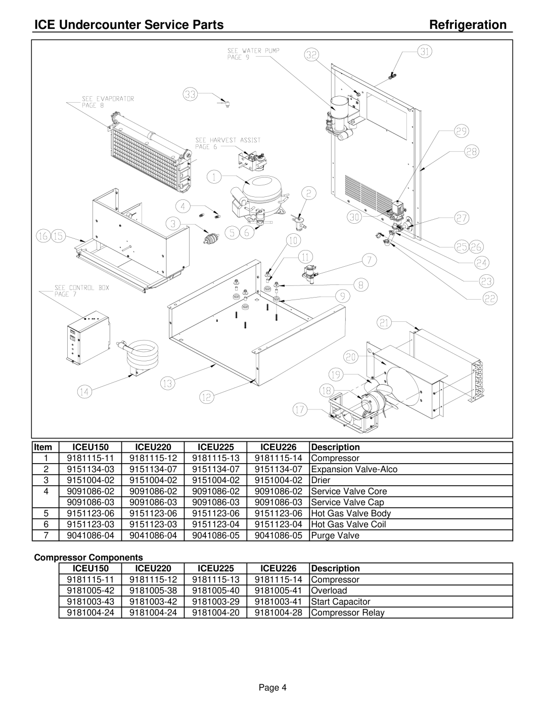 Ice-O-Matic ICEU226**2, ICEU225**2, ICEU220**2, ICEU150**2 manual ICE Undercounter Service Parts, Refrigeration 