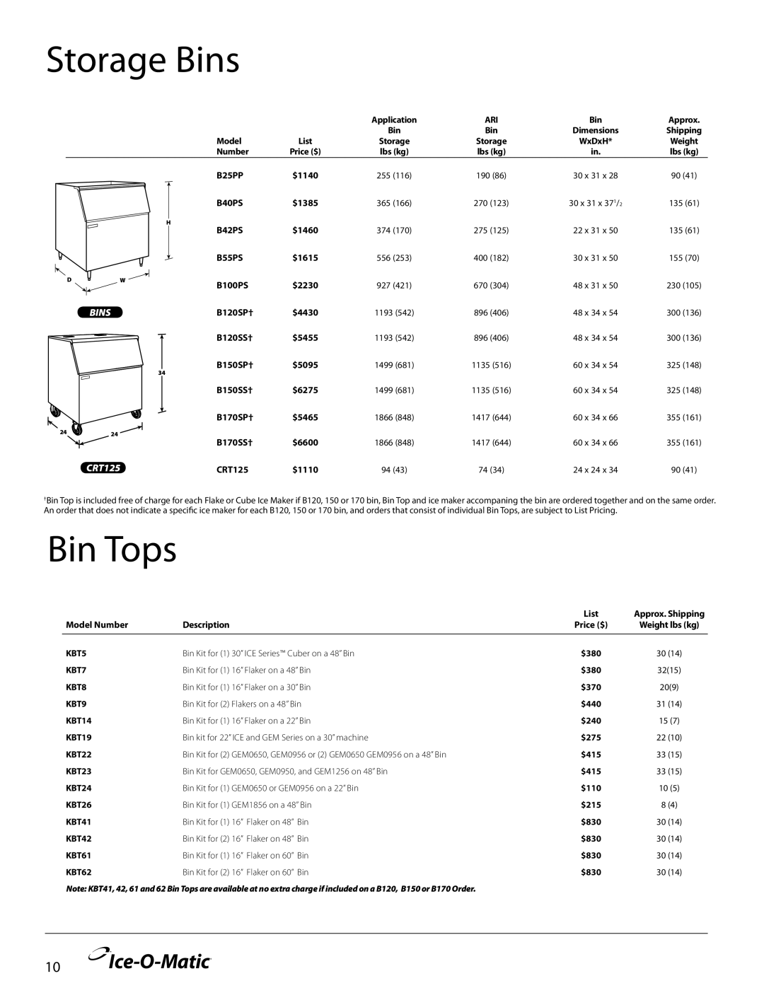 Ice-O-Matic KBT22, KGEMBIOD Storage Bins, Bin Tops, Insulated ice storage, For combining wider bins with smaller models 