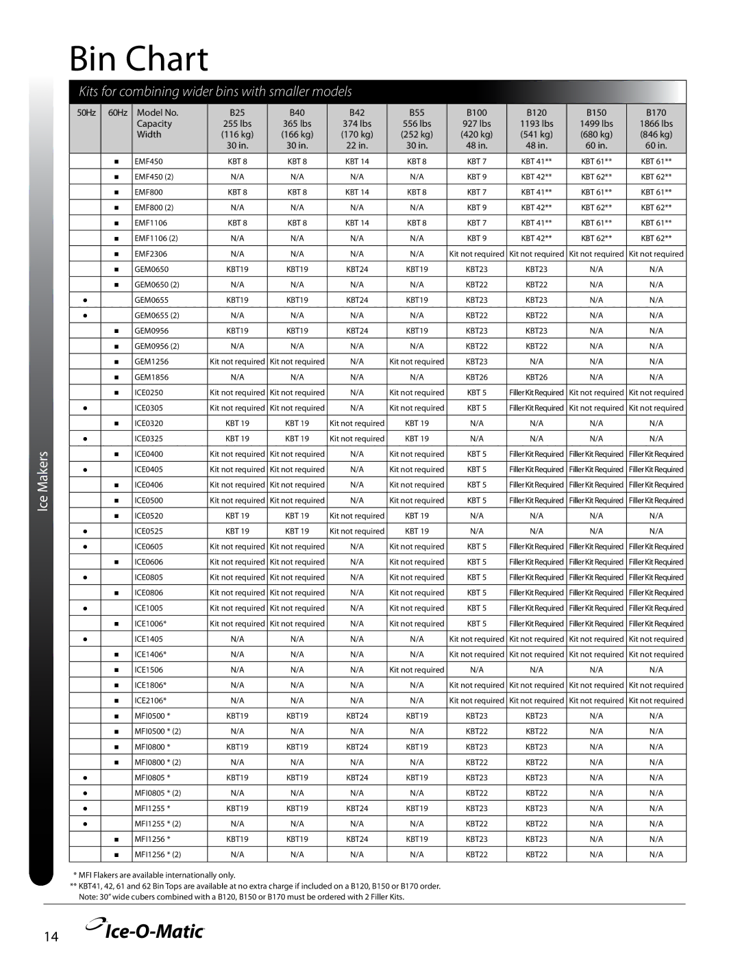 Ice-O-Matic KGEM200, KGEMBIOD, KGEMDIV, KBT25022, KBT23, KBT19, KBT25030, KGEM250, KBT26, KBT24, KBT22, KBT15022 manual Bin Chart, For 