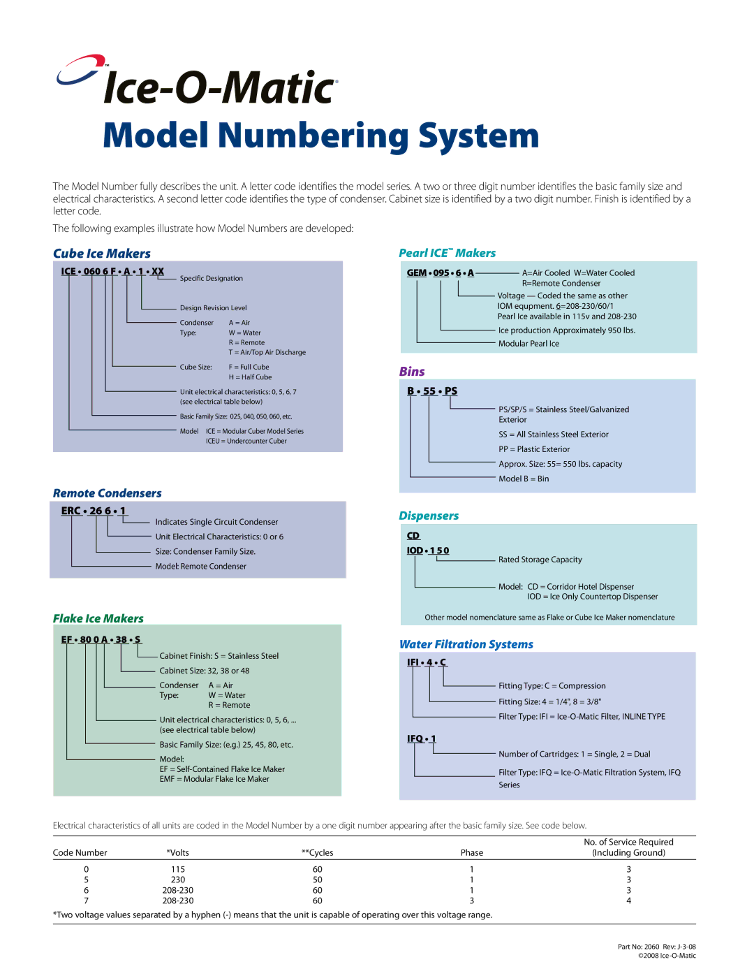 Ice-O-Matic KBT23, KGEMBIOD, KGEMDIV, KGEM200, KBT25022, KBT19, KBT25030, KGEM250, KBT26, KBT24, KBT22 manual Model Numbering System 