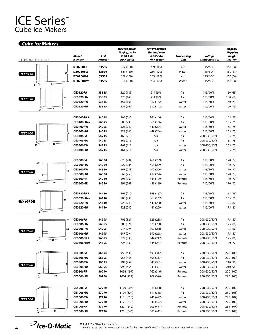 Ice-O-Matic KBT23, KGEMBIOD, KGEMDIV, KGEM200, KBT25022, KBT19, KBT25030, KGEM250, KBT26, KBT24, KBT22 ICE Series, Cube Ice Makers 