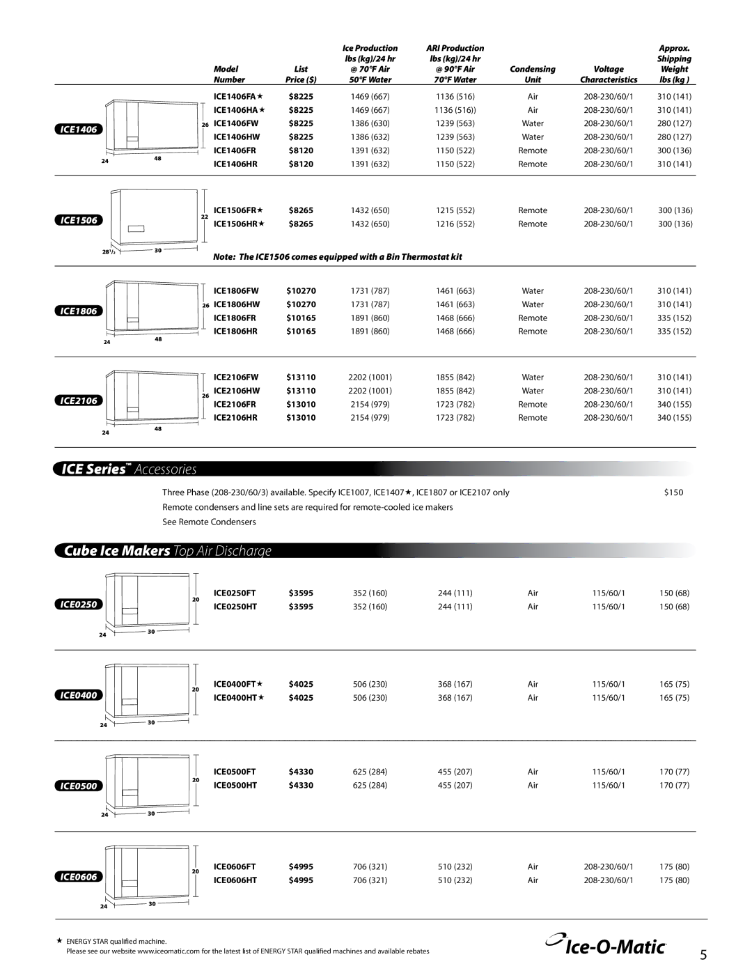 Ice-O-Matic KBT19, KGEMBIOD, KGEMDIV, KGEM200, KBT25022 Cube Ice Makers Top Air Discharge, ICE1406, ICE1506, ICE1806, ICE2106 