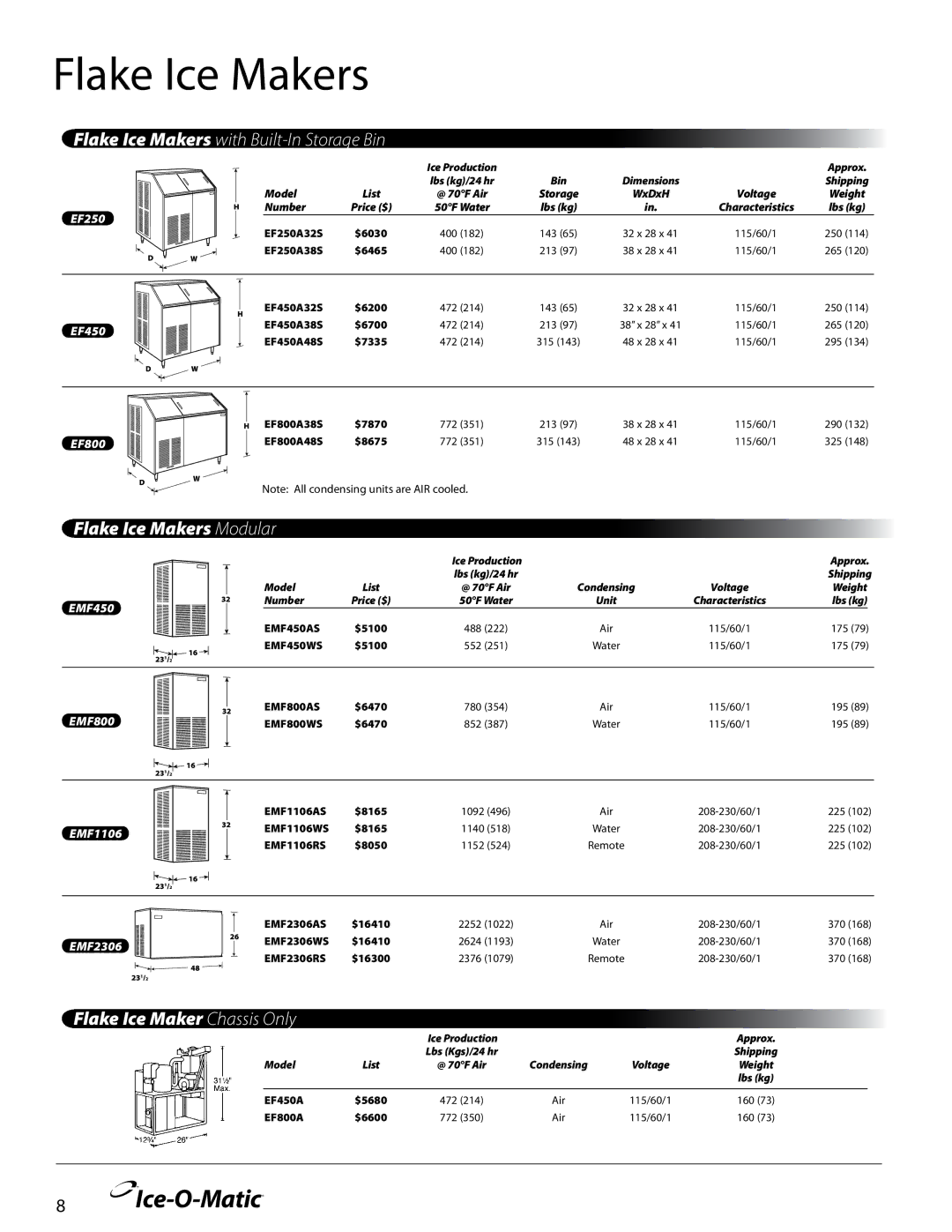 Ice-O-Matic KBT26 Flake Ice Makers with Built-In Storage Bin, Flake Ice Makers Modular, Flake Ice Maker Chassis Only 