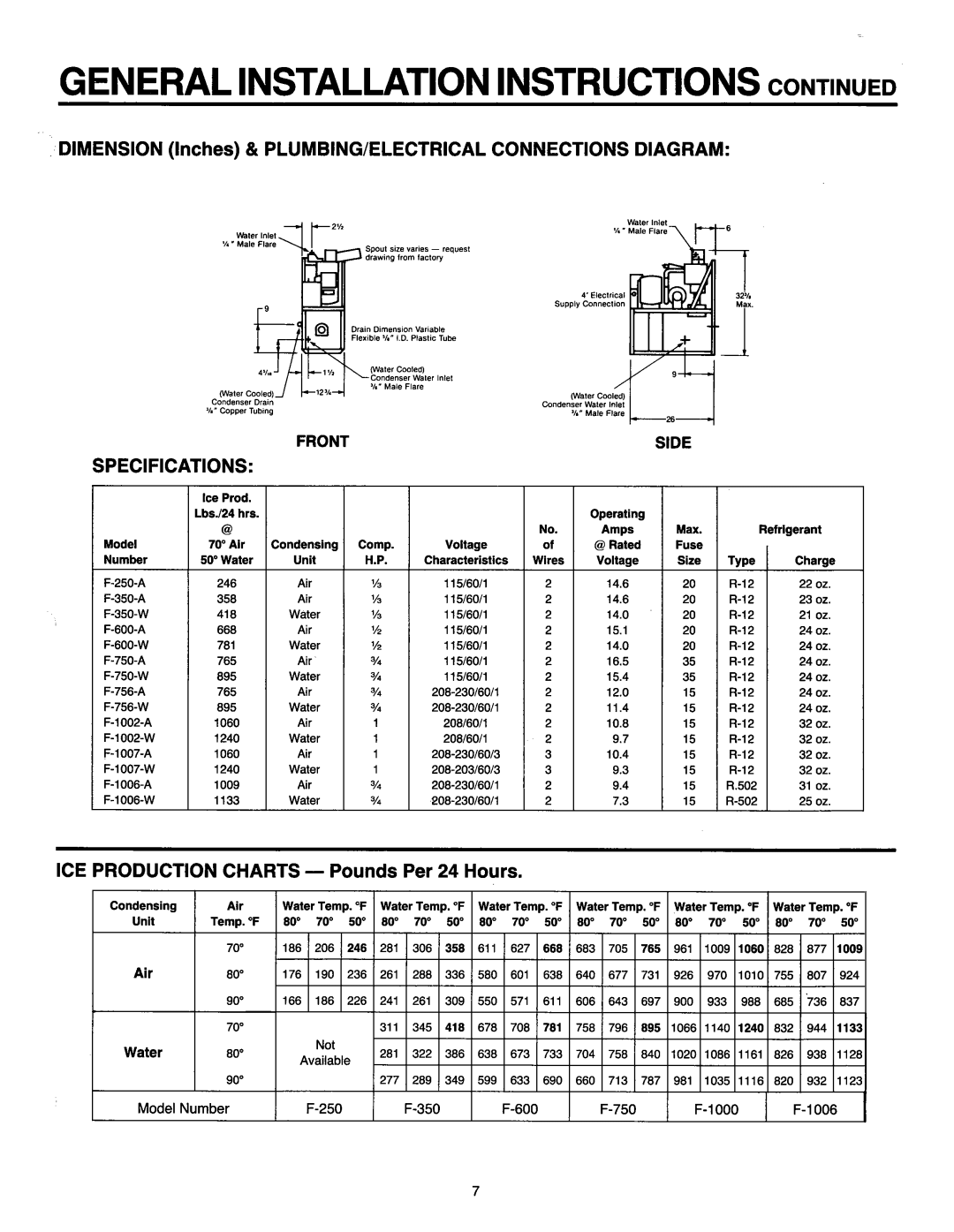 Ice-O-Matic MF2005 manual 