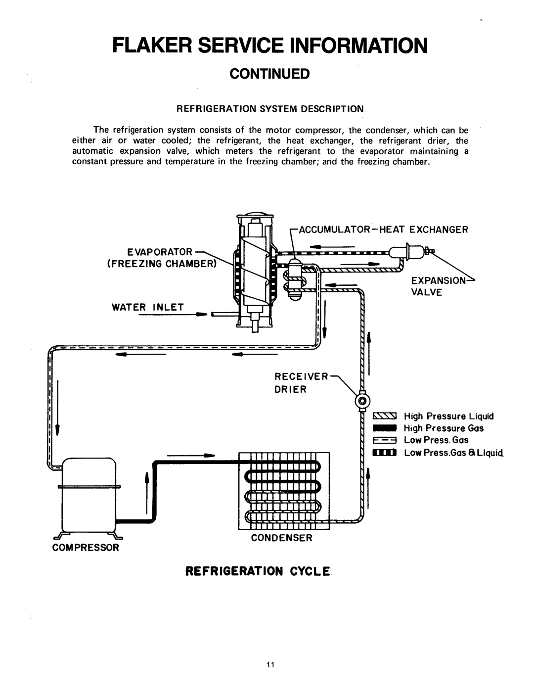 Ice-O-Matic MF2005 manual 