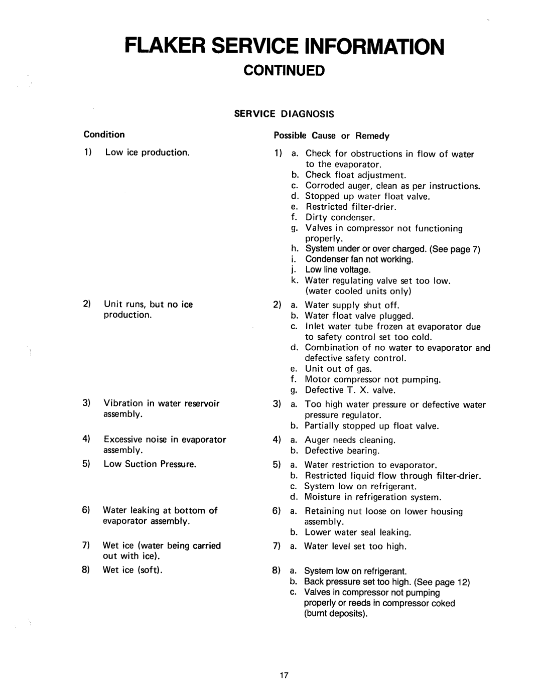 Ice-O-Matic MF2005 manual 