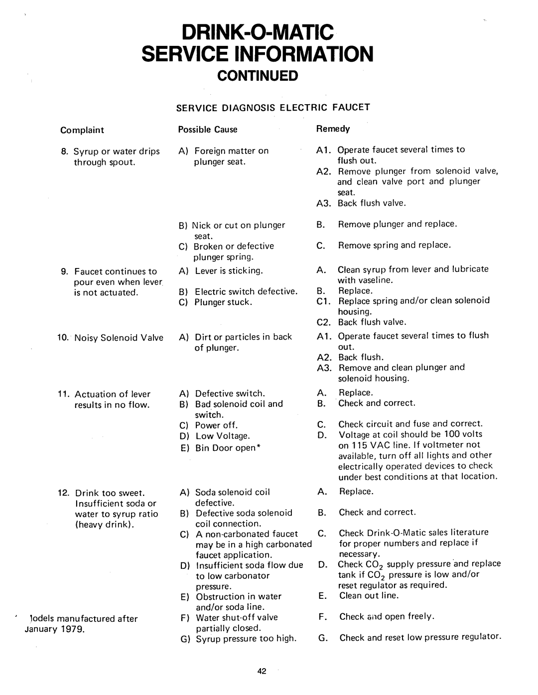 Ice-O-Matic MF2005 manual 