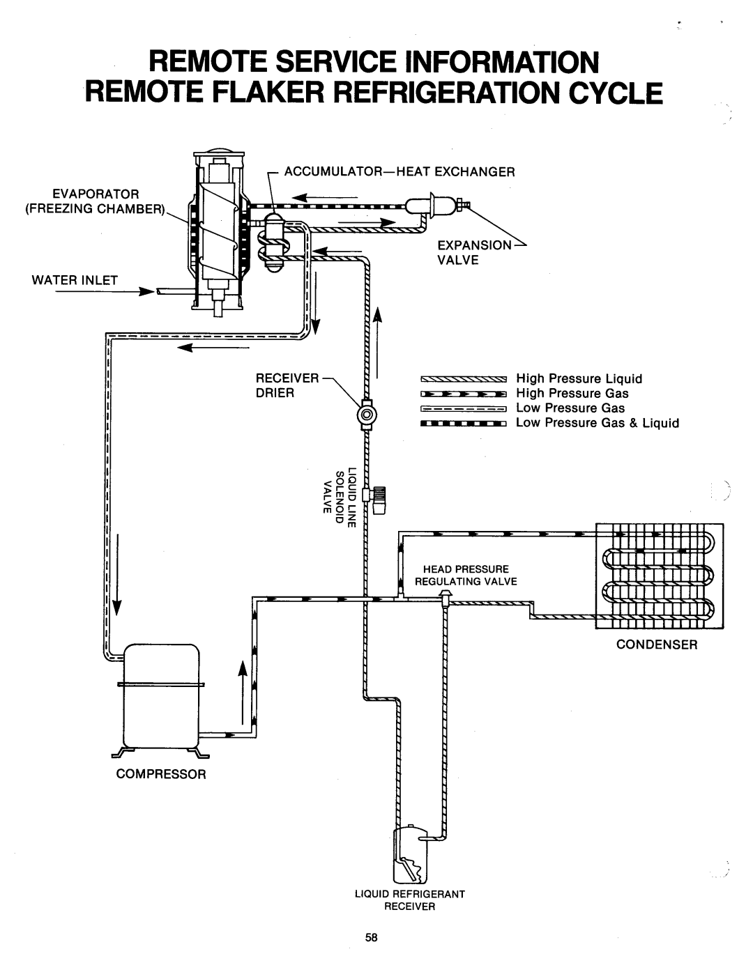 Ice-O-Matic MF2005 manual 