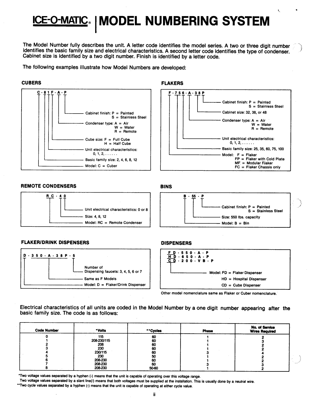 Ice-O-Matic MF2005 manual 