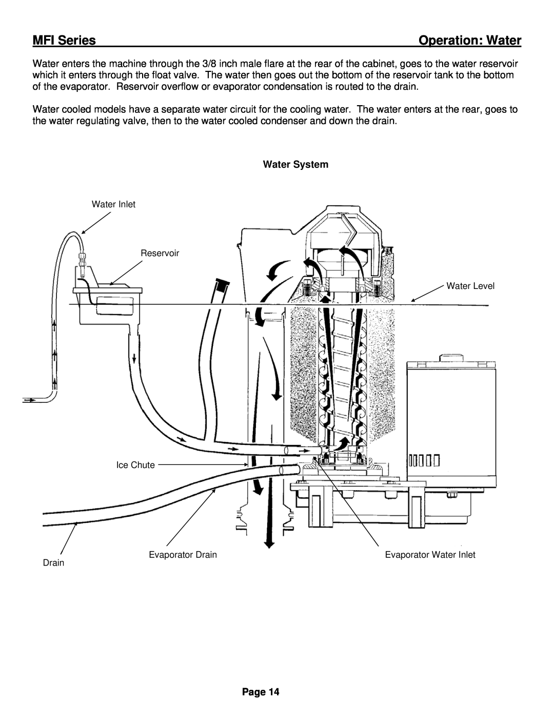 Ice-O-Matic installation manual Operation Water, Water System, MFI Series, Page 