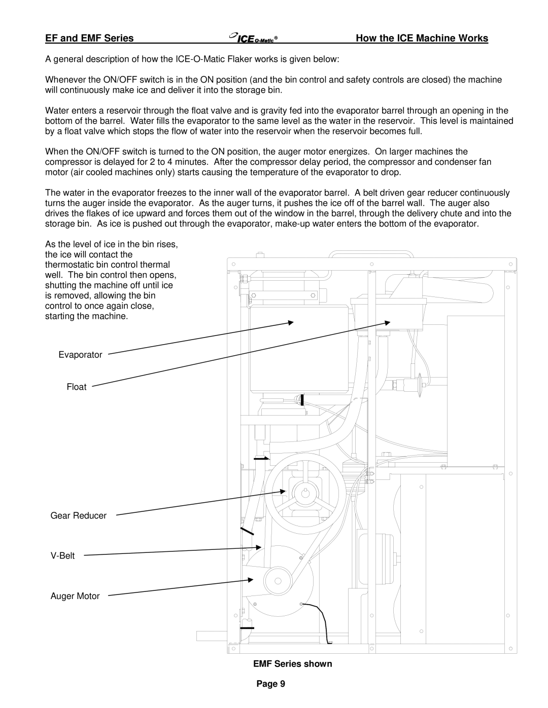 Ice-O-Matic Series 250 through 2306 manual How the ICE Machine Works, EMF Series shown 