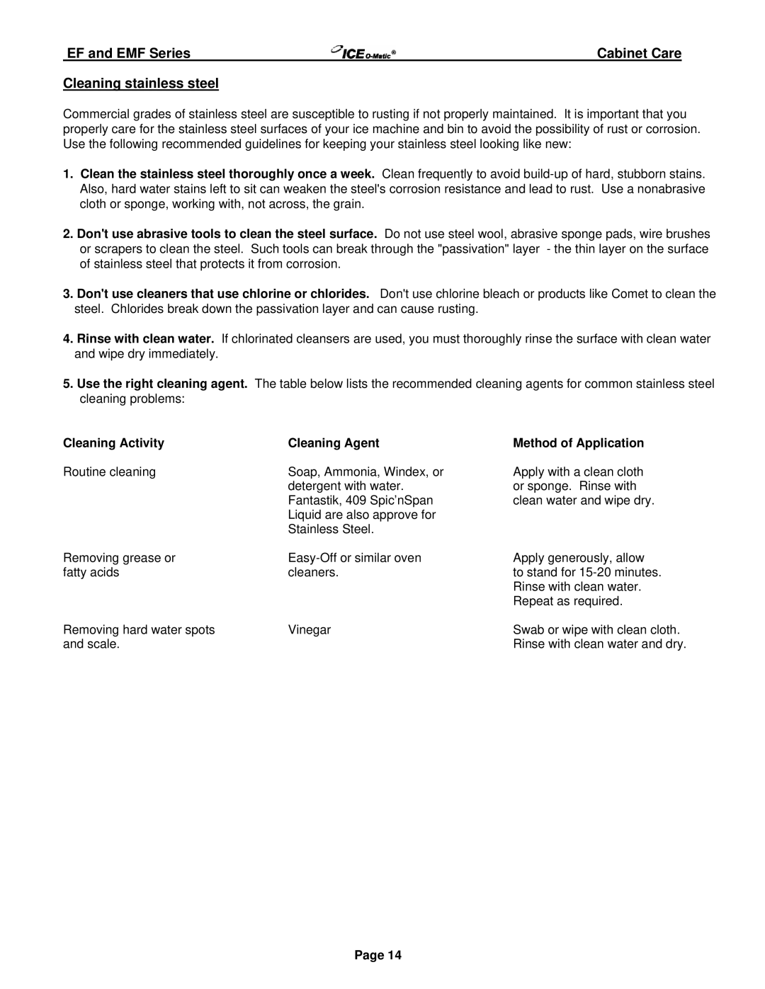 Ice-O-Matic Series 250 through 2306 Cleaning stainless steel, Cleaning Activity Cleaning Agent, Method of Application 