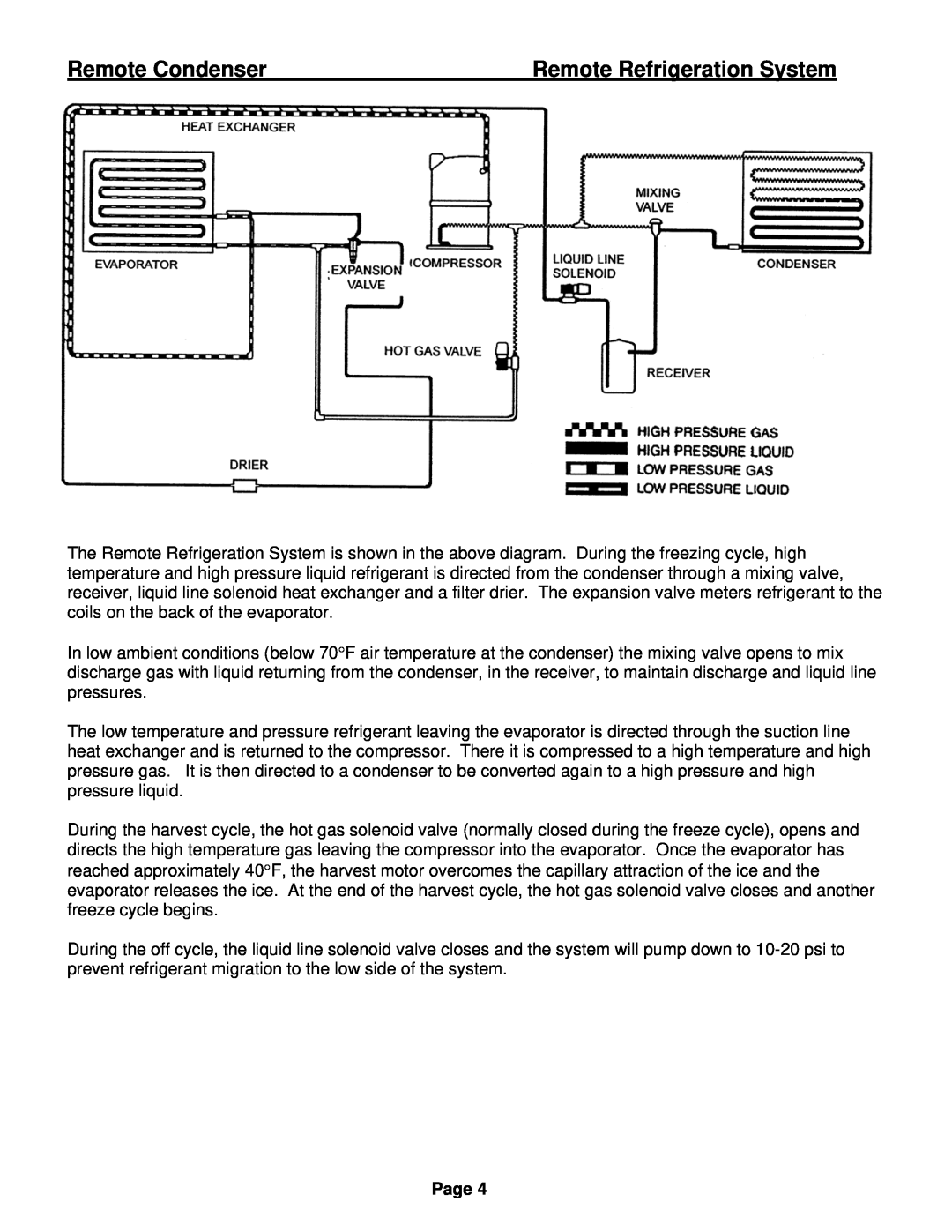 Ice-O-Matic VRC manual Remote Refrigeration System, Remote Condenser 