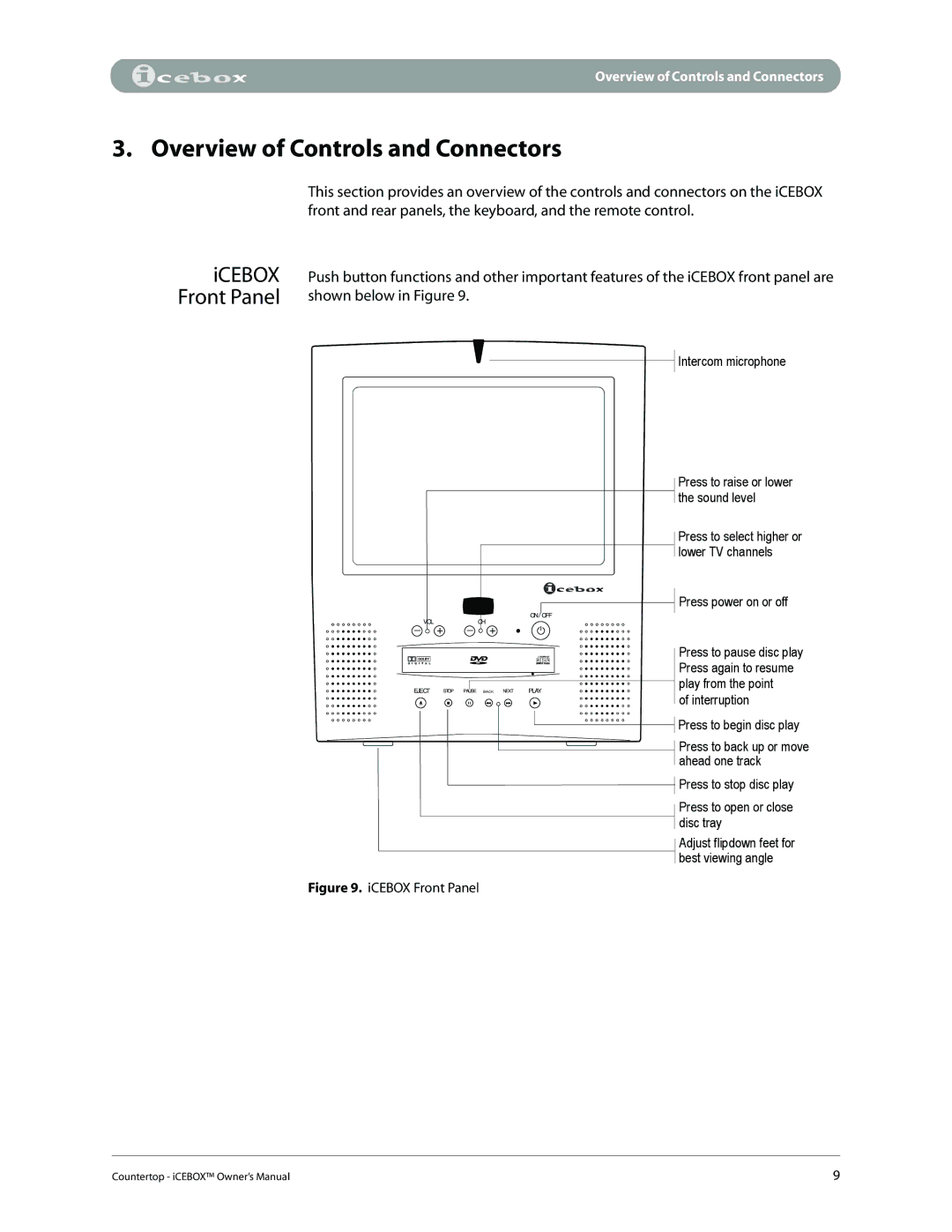 iCEBOX pmn manual Overview of Controls and Connectors, ICEBOX Front Panel 