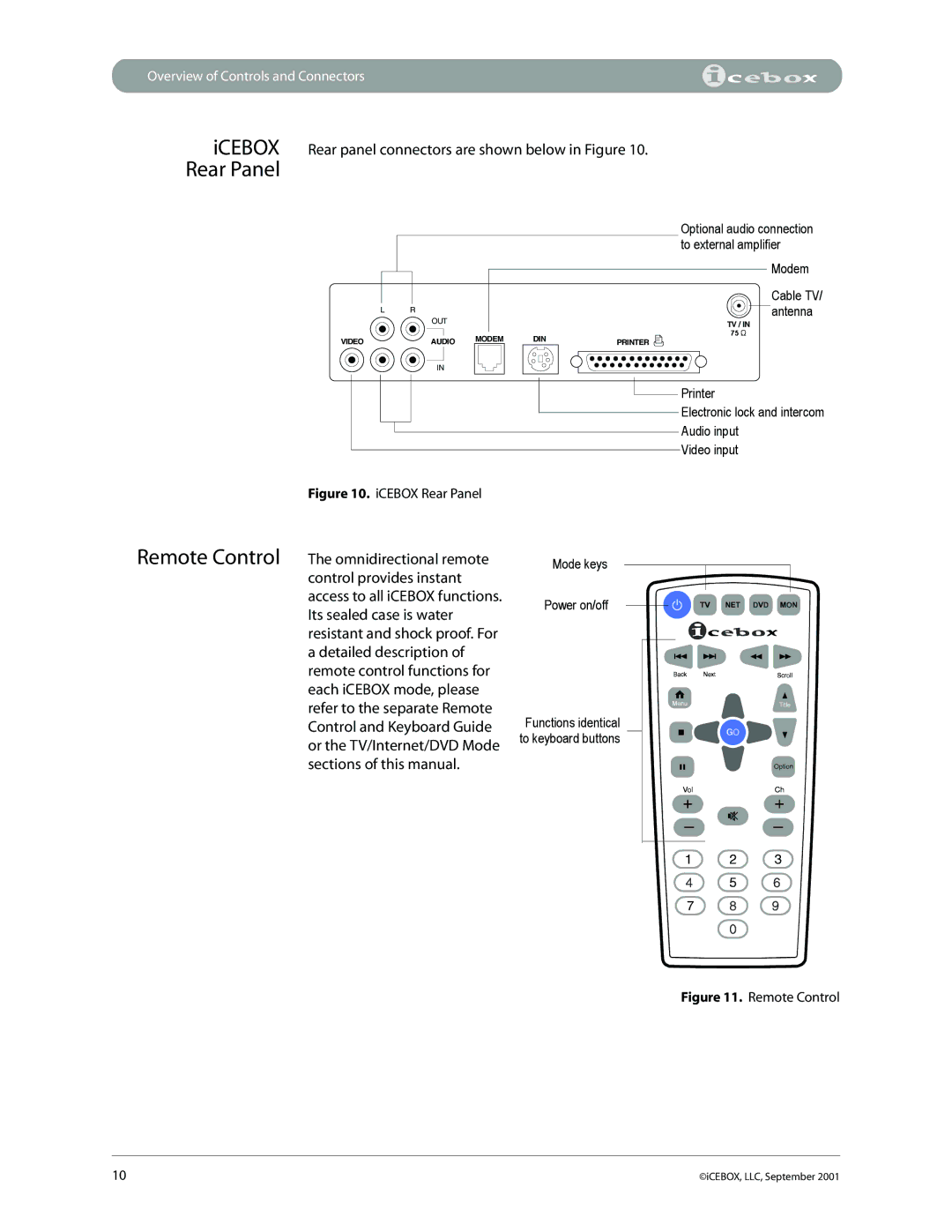 iCEBOX pmn manual Rear Panel, Remote Control ICEBOX, LLC, September 