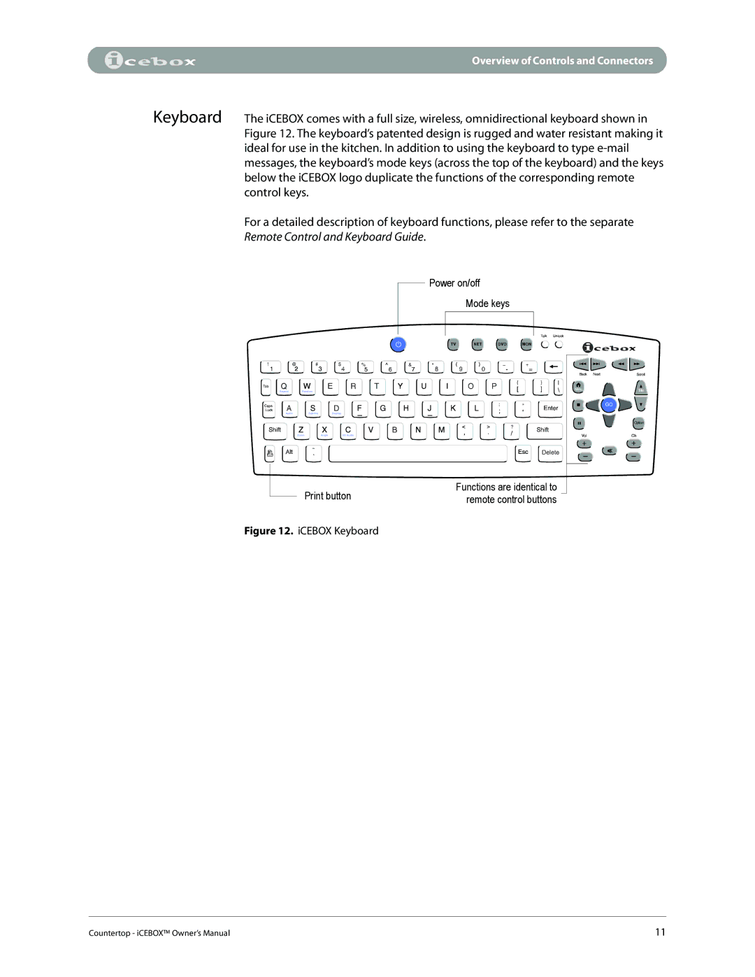 iCEBOX pmn manual Remote Control and Keyboard Guide 