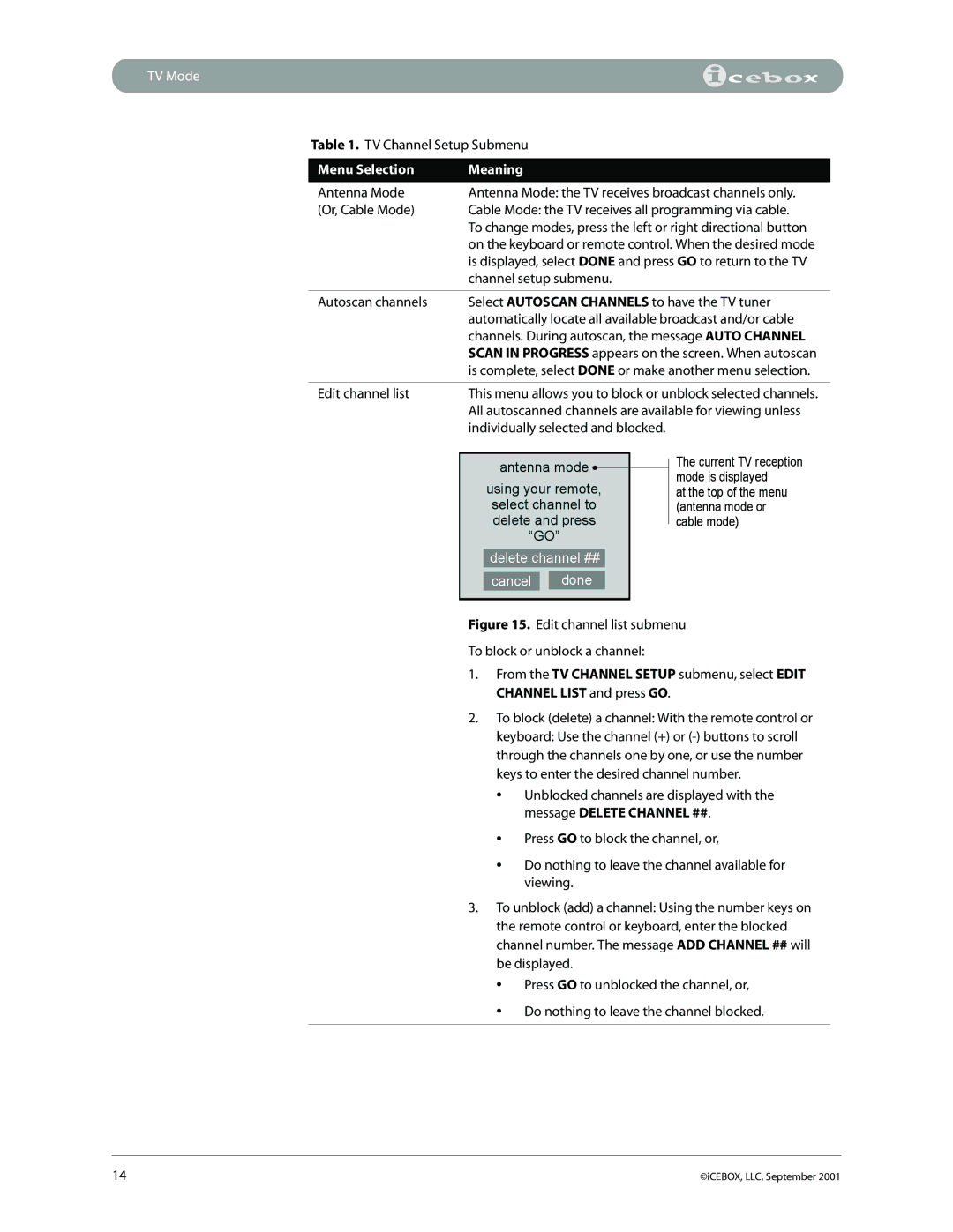 iCEBOX pmn manual Menu Selection Meaning 