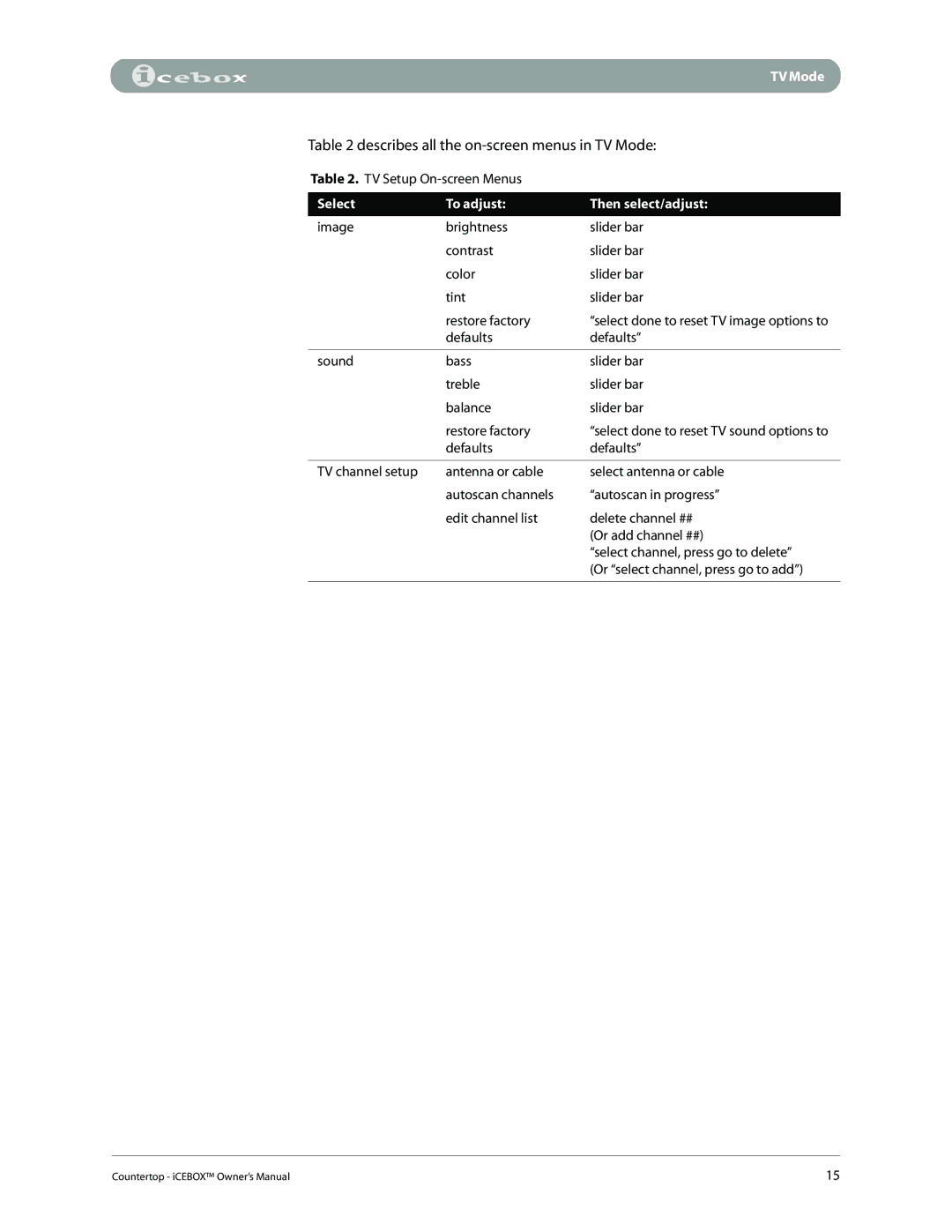 iCEBOX pmn manual Describes all the on-screen menus in TV Mode 