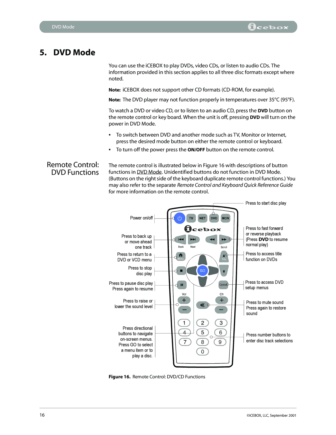 iCEBOX pmn manual DVD Mode, Remote Control DVD Functions 