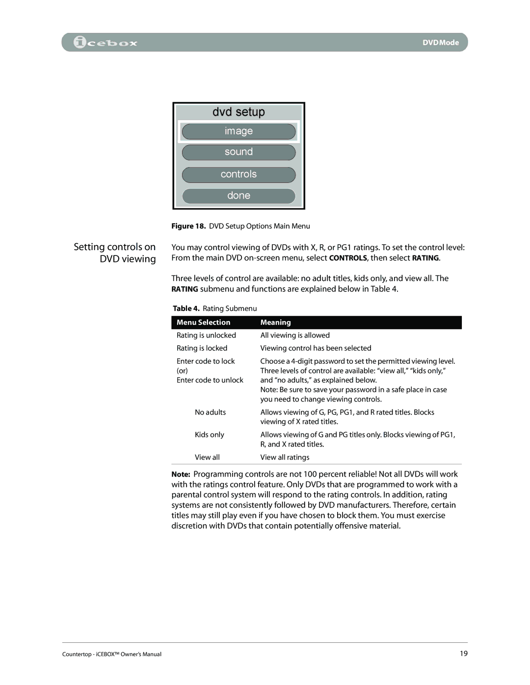 iCEBOX pmn manual Dvd setup, Image Sound Controls Done 