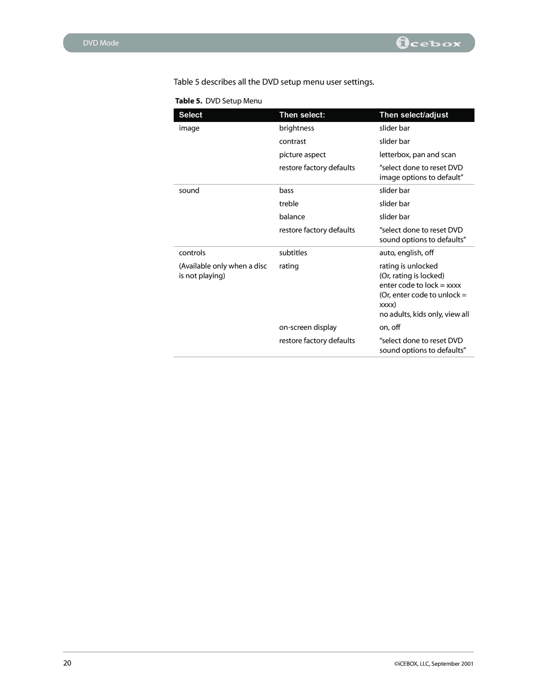 iCEBOX pmn manual Describes all the DVD setup menu user settings 