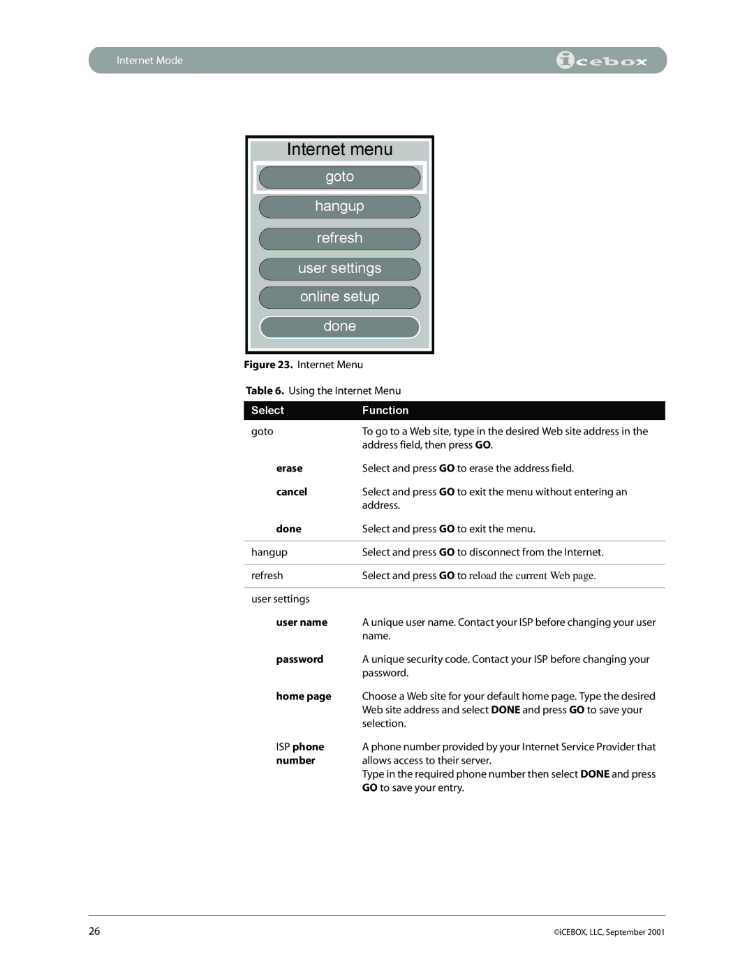 iCEBOX pmn manual Goto Hangup Refresh User settings Online setup Done 