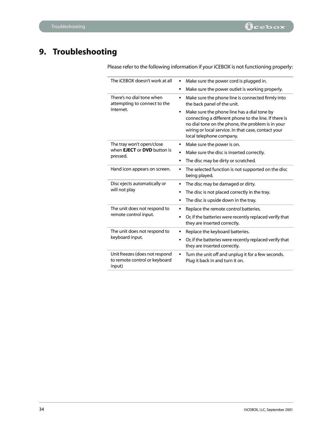 iCEBOX pmn manual Troubleshooting 