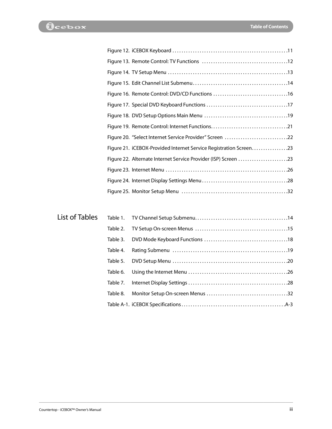 iCEBOX pmn manual List of Tables Table, Using the Internet Menu 