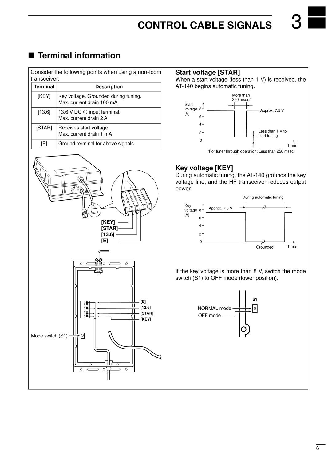 Icom AT-140 instruction manual Control Cable Signals, Terminal information, Start voltage Star, Key voltage KEY 