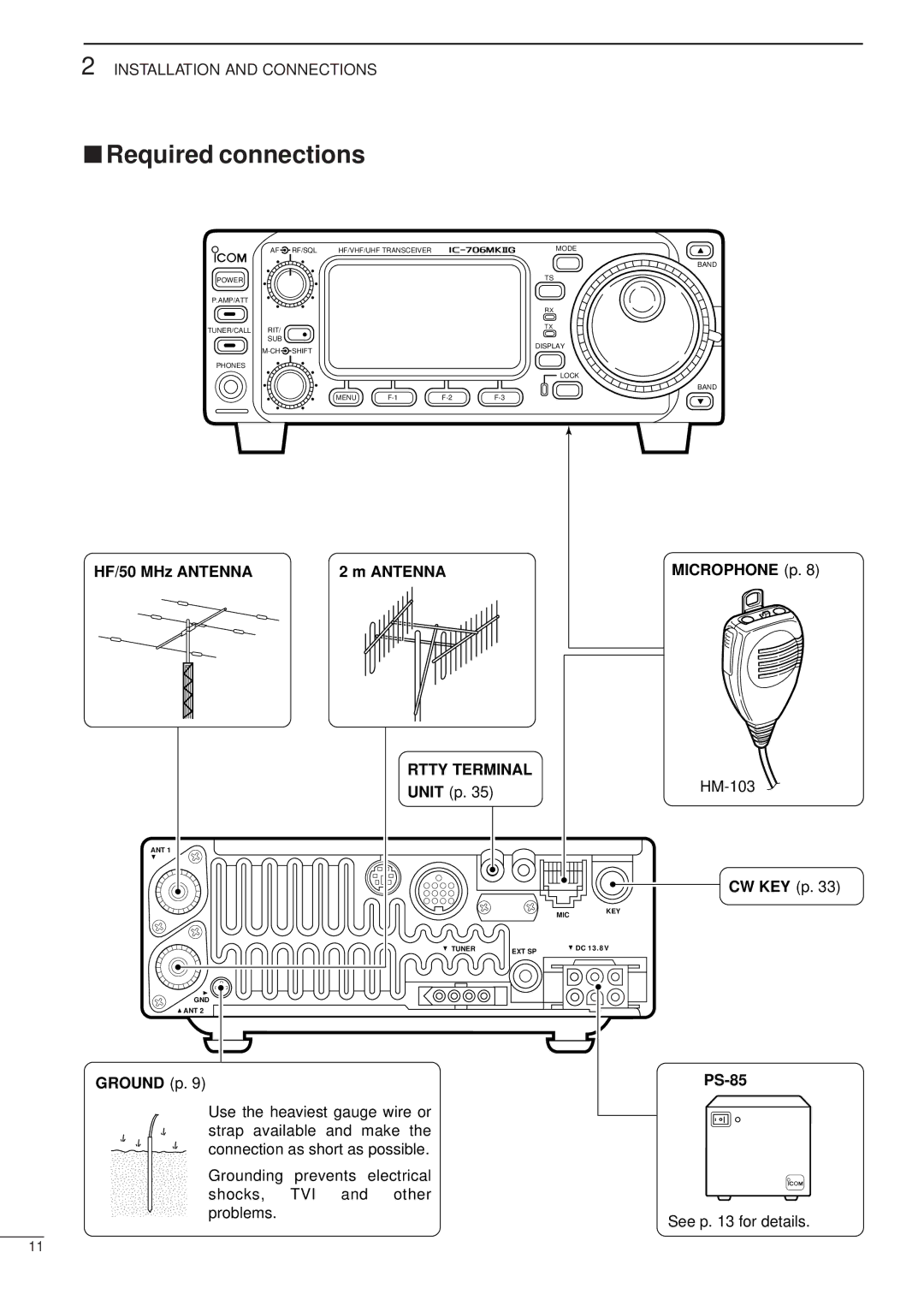 Icom iC-706MKTMG, HF/VHF/UHF ALL MODE TRANSCEIVER manual Required connections, Rtty Terminal 