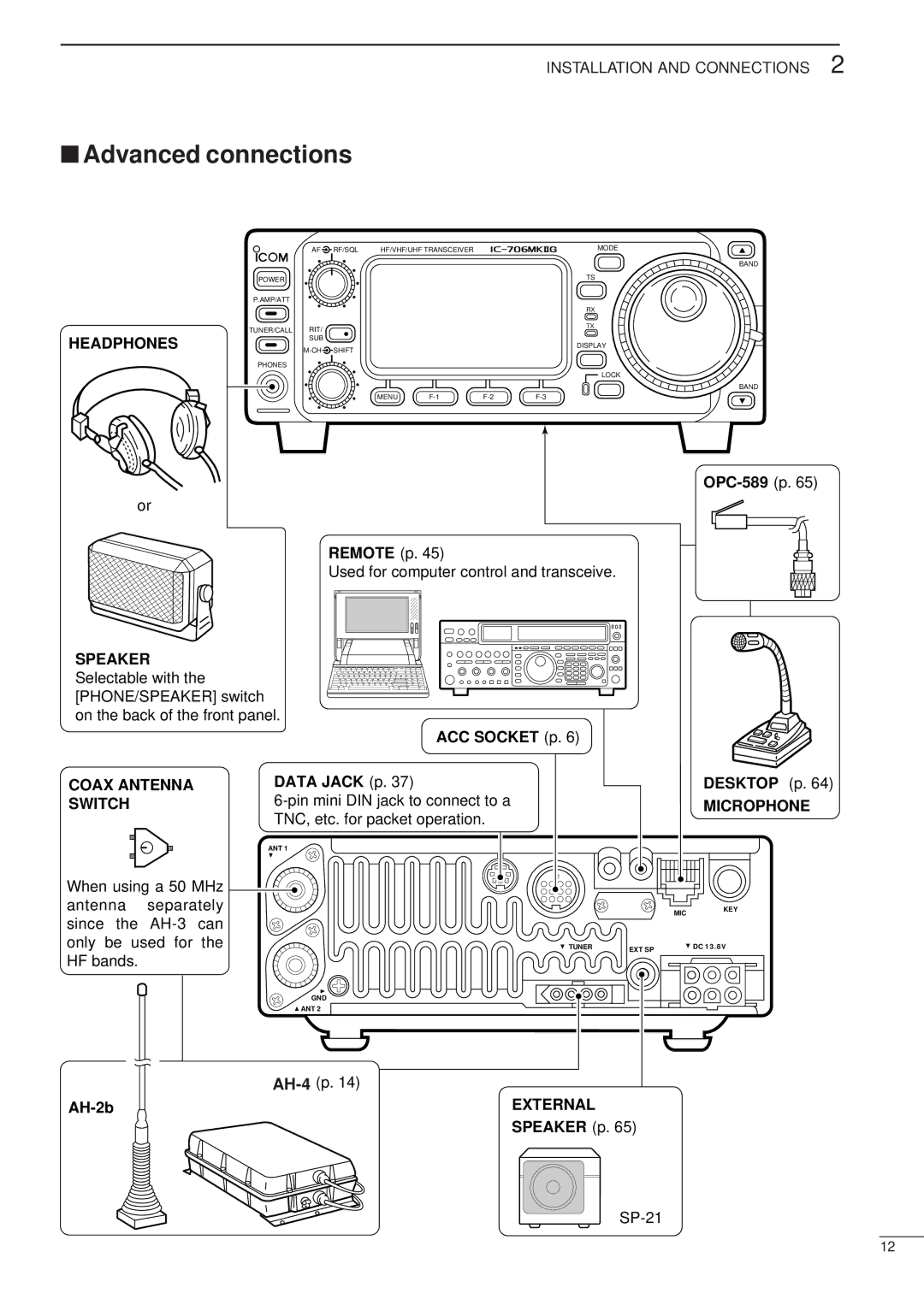 Icom HF/VHF/UHF ALL MODE TRANSCEIVER, iC-706MKTMG manual Advanced connections 