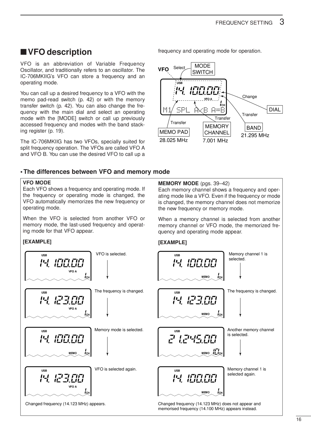 Icom HF/VHF/UHF ALL MODE TRANSCEIVER, iC-706MKTMG manual VFO description, Vfo, VFO Mode, Example, Memory Mode pgs 