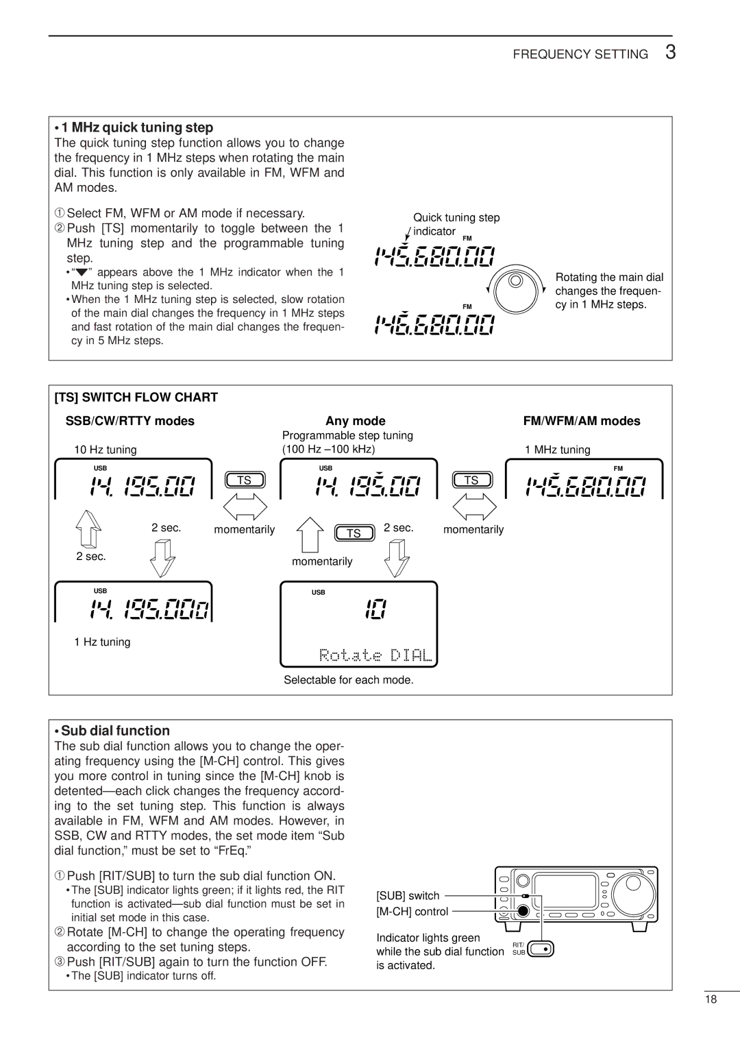 Icom HF/VHF/UHF ALL MODE TRANSCEIVER, iC-706MKTMG manual MHz quick tuning step, Sub dial function, TS Switch Flow Chart 