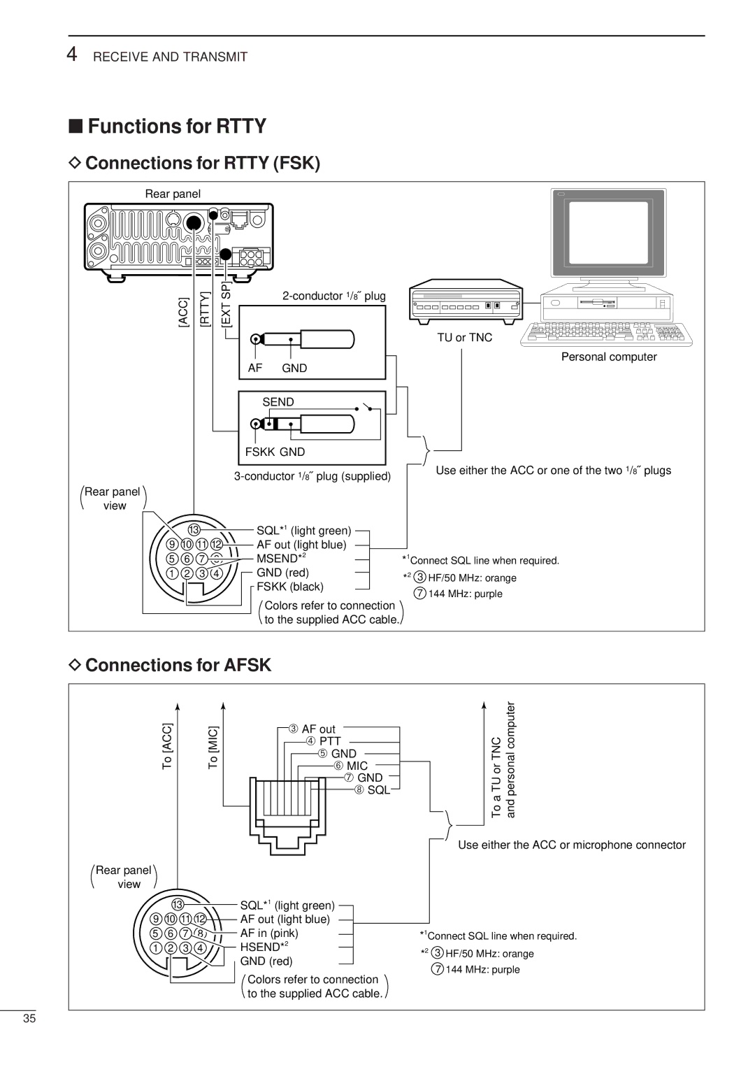 Icom iC-706MKTMG, HF/VHF/UHF ALL MODE TRANSCEIVER manual Functions for Rtty, Connections for Rtty FSK, Connections for Afsk 