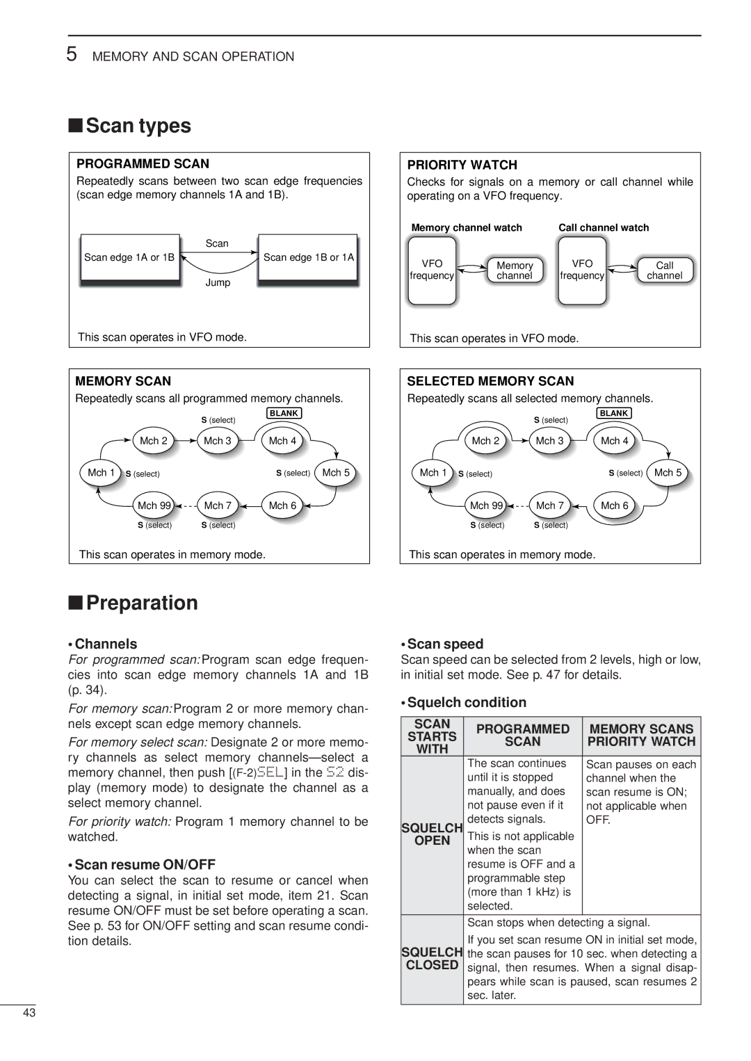 Icom iC-706MKTMG, HF/VHF/UHF ALL MODE TRANSCEIVER manual Scan types, Preparation 