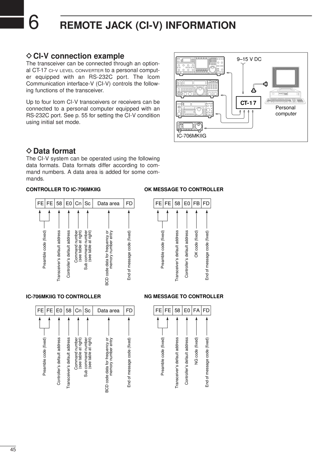 Icom iC-706MKTMG, HF/VHF/UHF ALL MODE TRANSCEIVER manual Remote Jack CI-V Information, CI-V connection example, Data format 