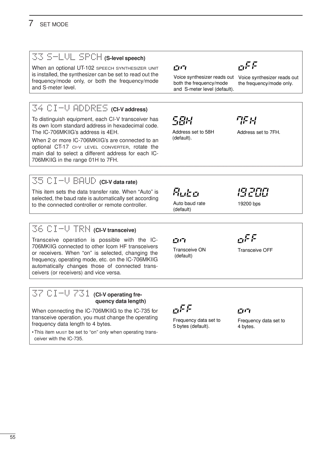Icom iC-706MKTMG LVL Spch S-level speech, CI-V Addres CI-V address, CI-V Baud CI-V data rate, CI-V TRN CI-V transceive 