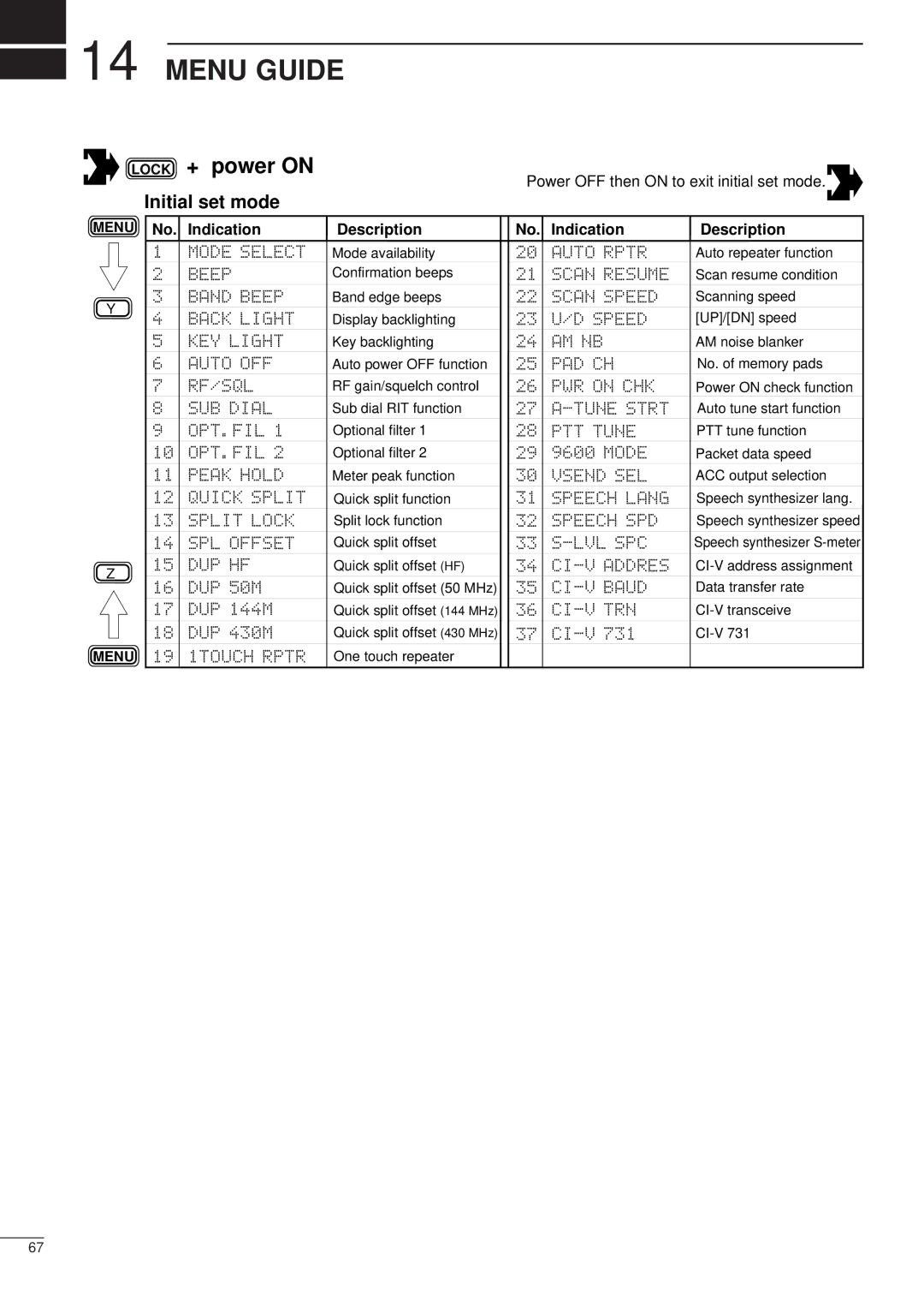 Icom iC-706MKTMG Menu Guide, + power on, Power OFF then on to exit initial set mode, Indication Description No. Indication 