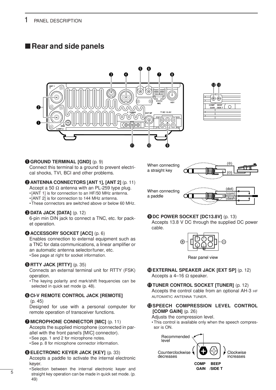 Icom iC-706MKTMG, HF/VHF/UHF ALL MODE TRANSCEIVER manual Rear and side panels 