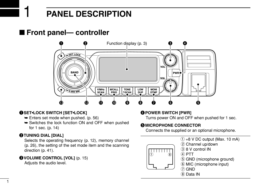 Icom IC-208H instruction manual Panel Description, Front panel- controller 