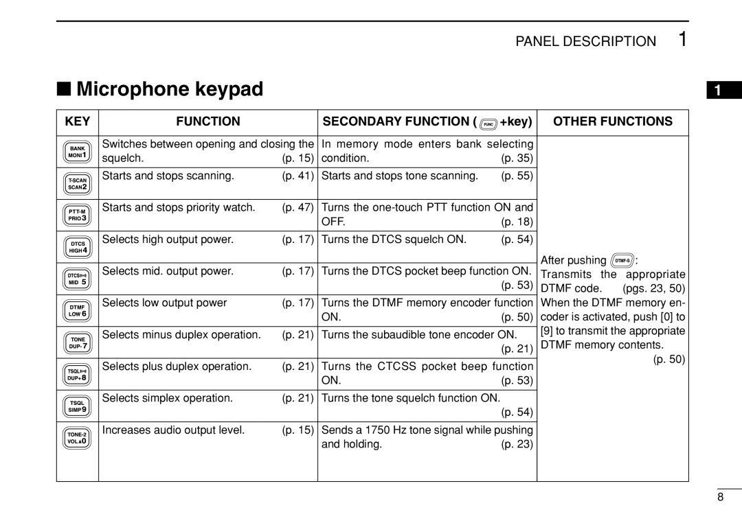 Icom IC-208H instruction manual Microphone keypad, Holding 