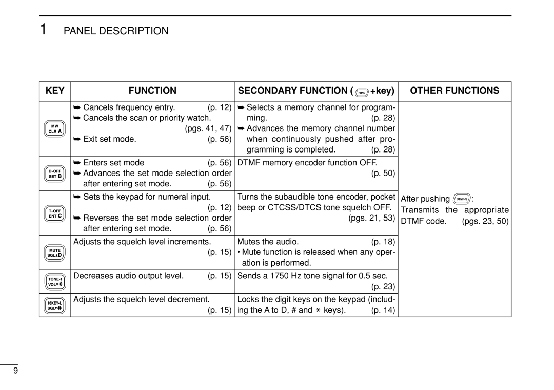 Icom IC-208H instruction manual Cancels frequency entry, Cancels the scan or priority watch Ming, Ation is performed 