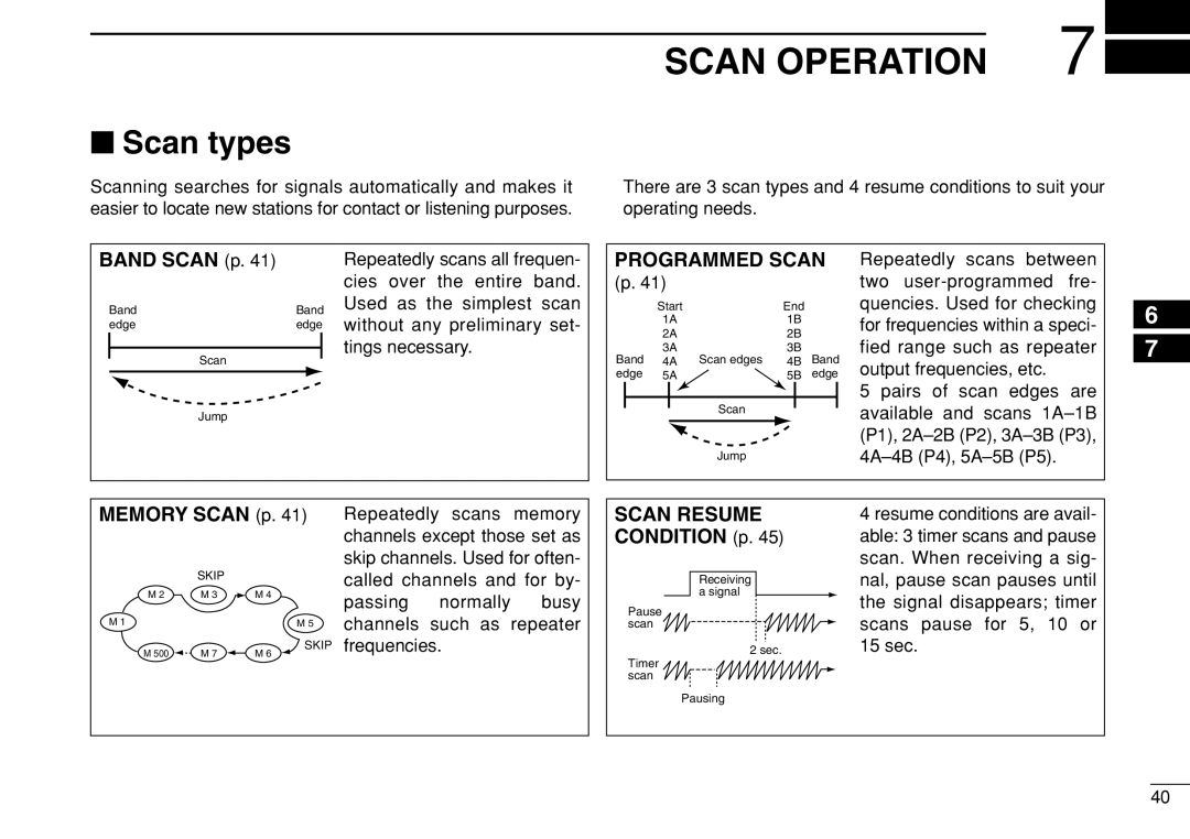 Icom IC-208H instruction manual Scan Operation, Scan types 